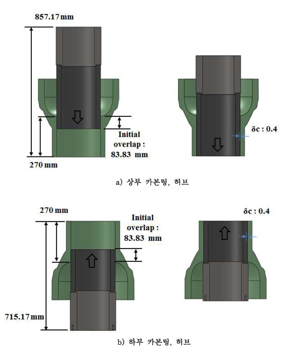 Carbon ring 과 Hub 조립 시 치수 와 간섭량