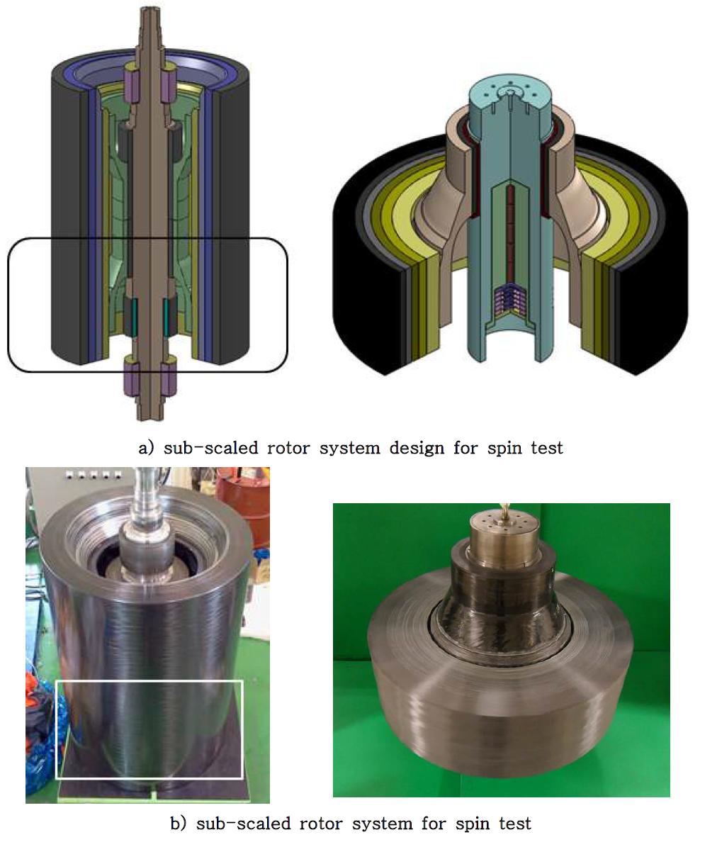 Spin test flywheel Rotor system