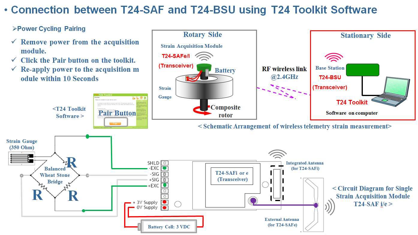 Connection and wiring of strain acquisition module