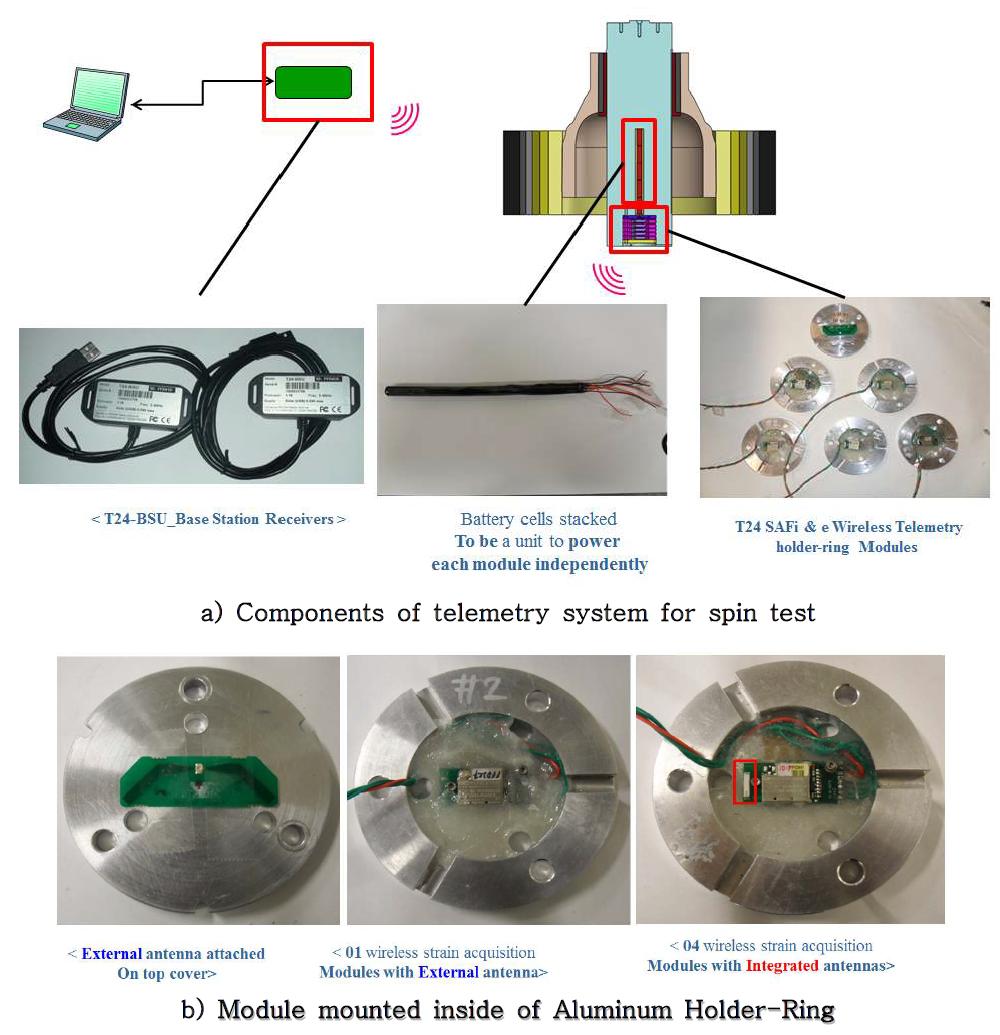 Telemetry system for spin test