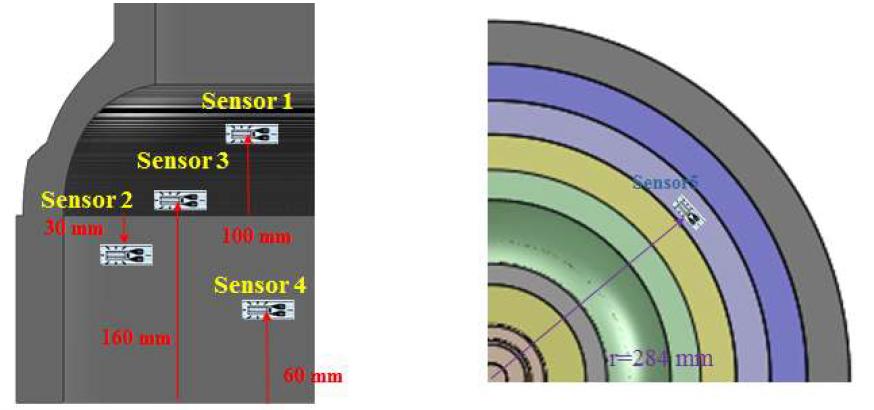 Strain gauge sensor locations