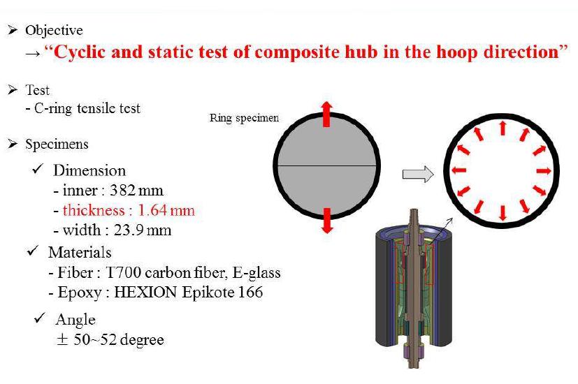 Split disk test for Composite Hub and Rotor