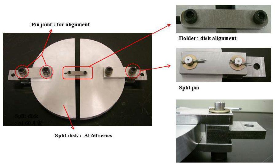 Split Disk Test Fixture