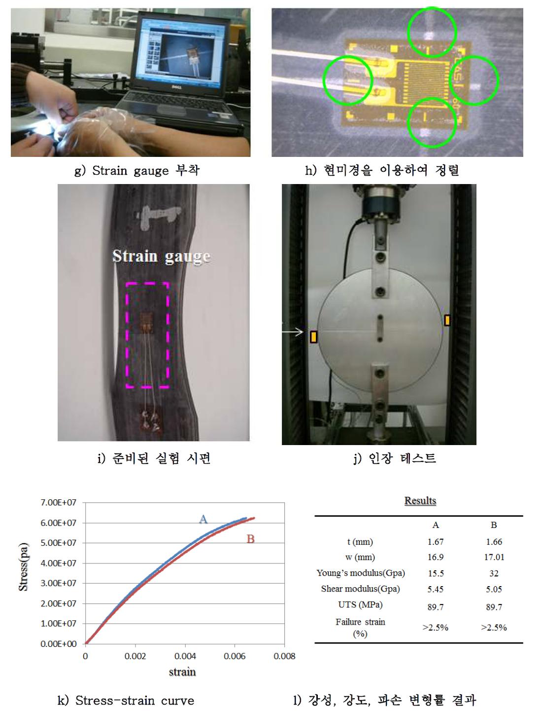 Split Disk Tensile Test