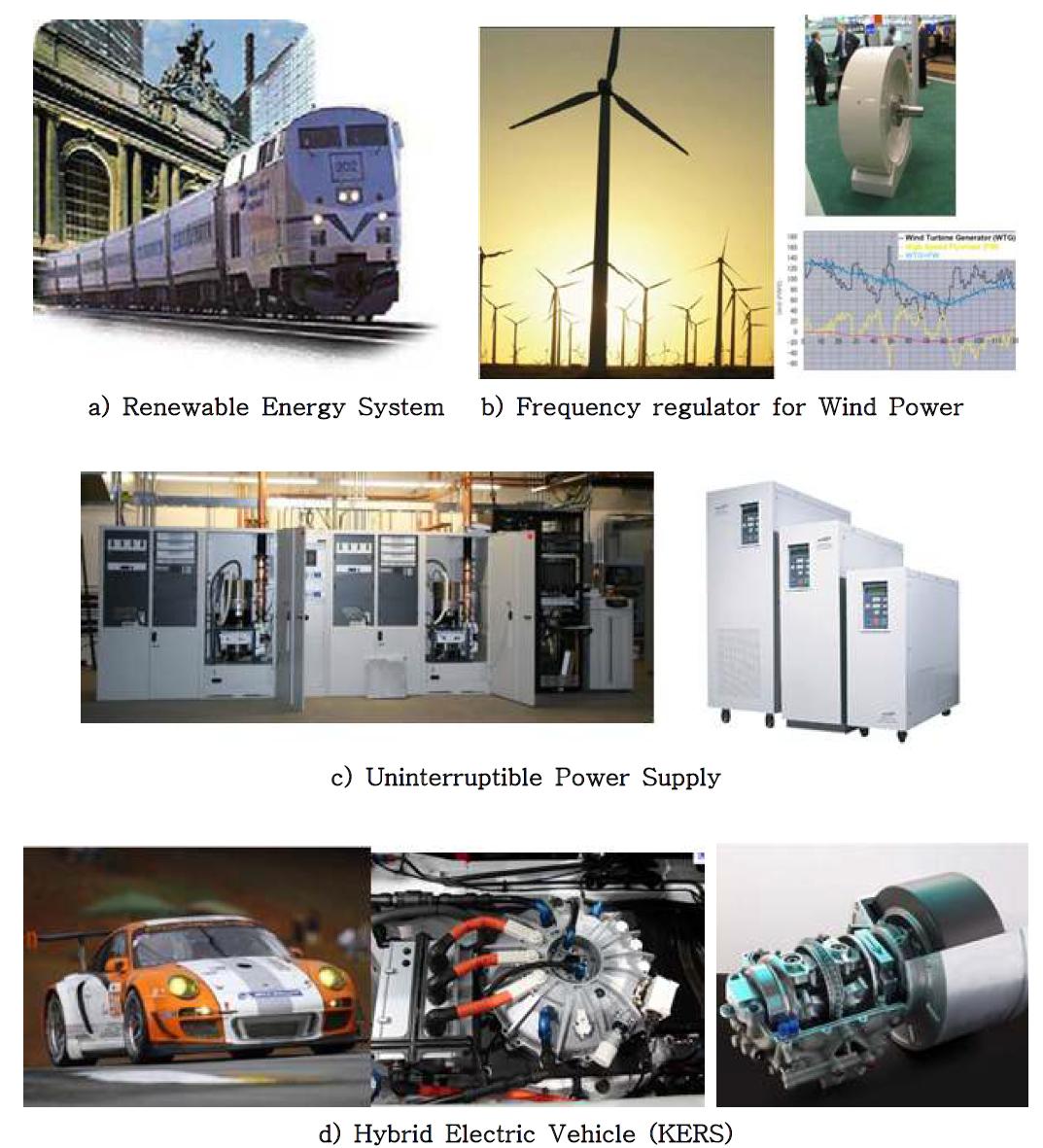 Application of Flywheel energy storage system