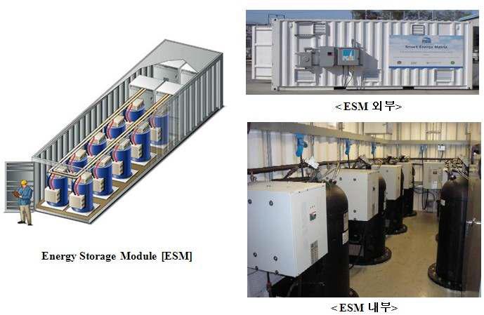 FESS module of the Beacon power