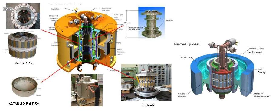 FESS model of the IMAB