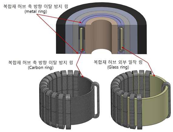 U형 복합재 허브 보강 구조