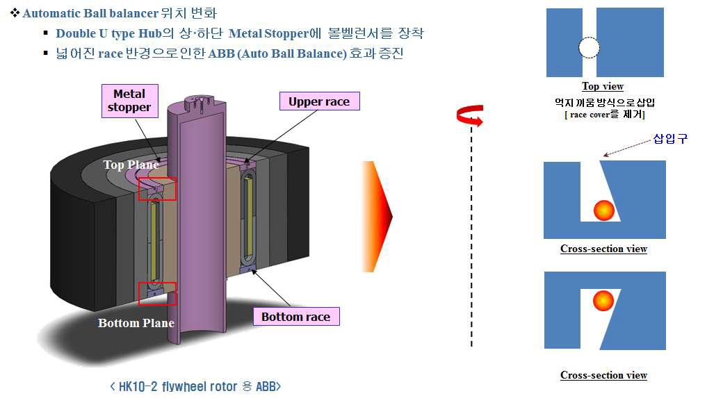 10 kWh용 능동형 볼 밸런서 구성도