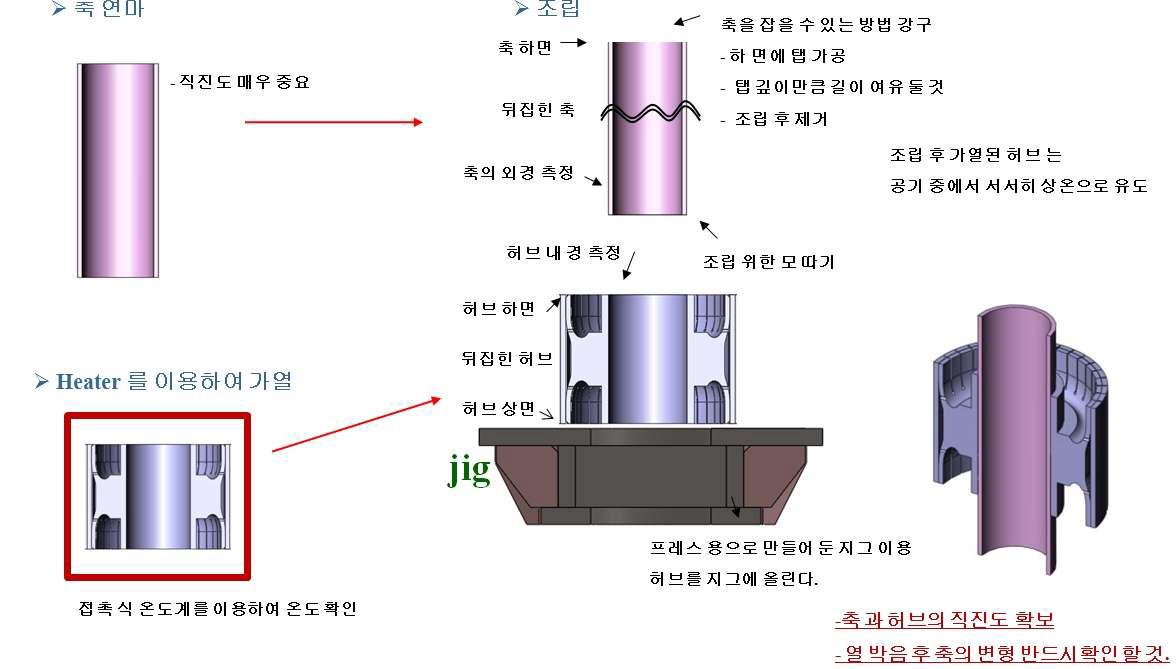 10 kWh용 축/허브 조립 계획도; Flexible split type hub