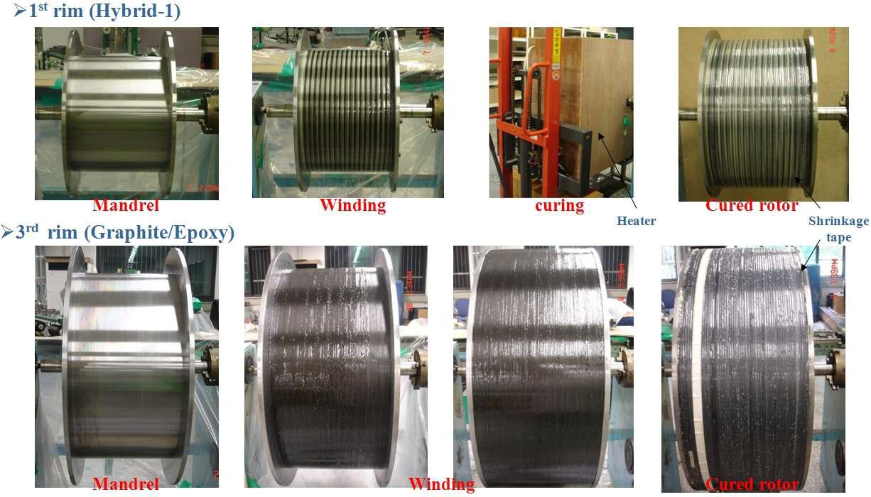 와인딩 공정으로 제작되는 복합재 로터