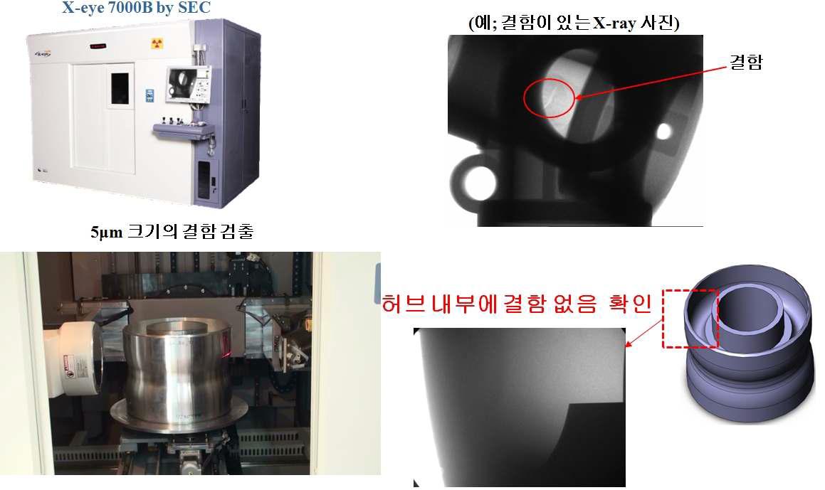 X-ray를 이용한 허브의 비파괴 검사