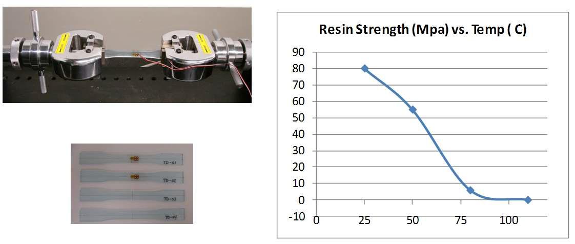 에폭시 시편 내구성 시험 결과