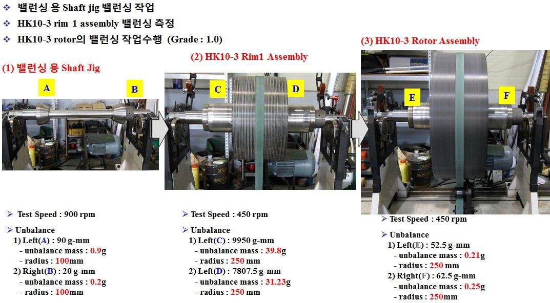 10 kWh 플라이휠 로터의 밸런싱.