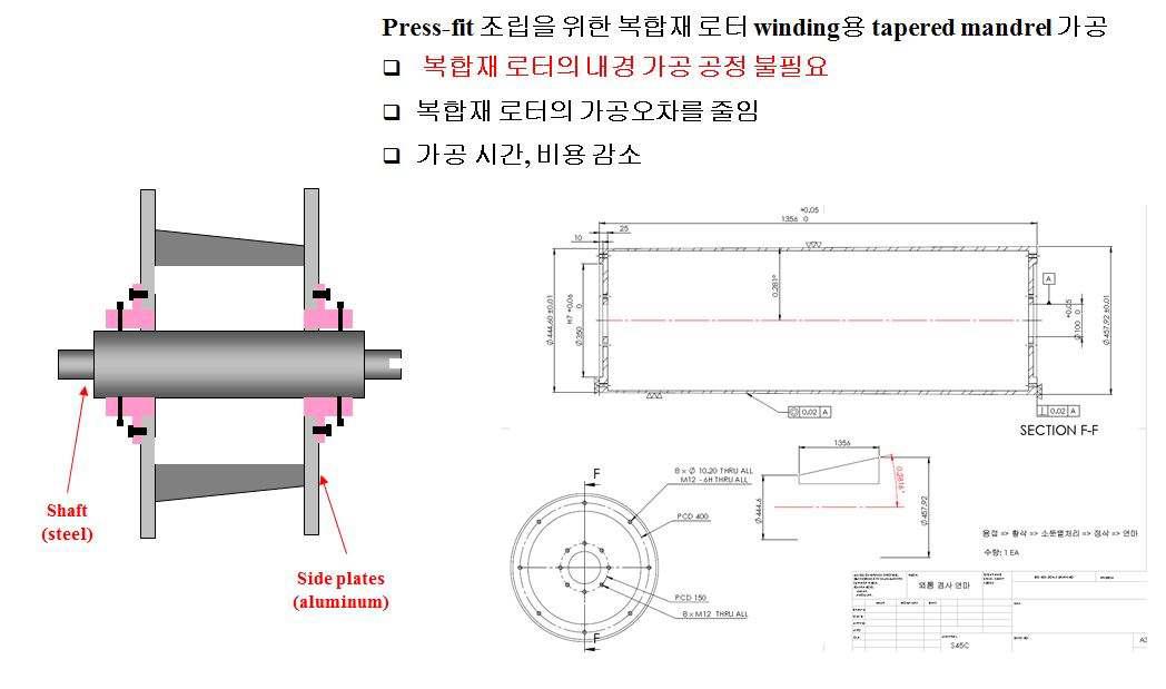 복합재 로터의 필라멘트 와인딩 제작을 위한 맨드렐.