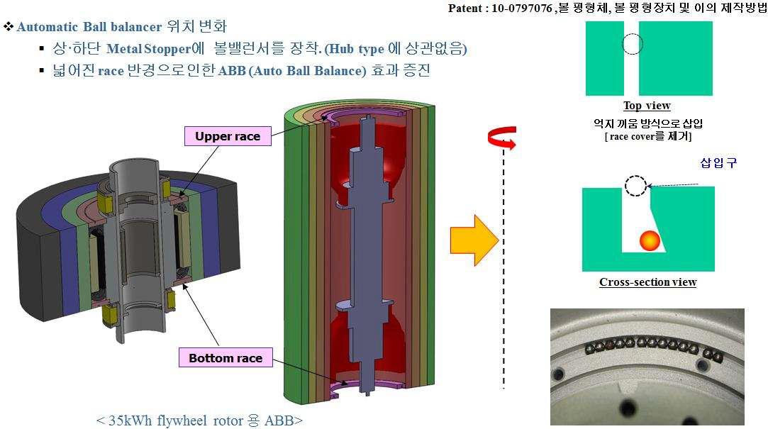 35 kWh용 능동형 볼 밸런서(ABB).