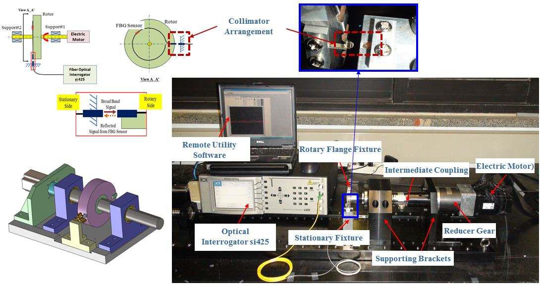 FBG sensor를 이용한 Health monitoring system 시험.