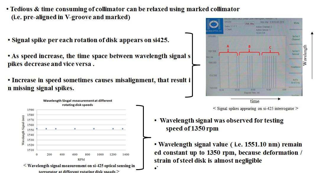 FBG sensor를 이용한 Health monitoring system 시험 결과.