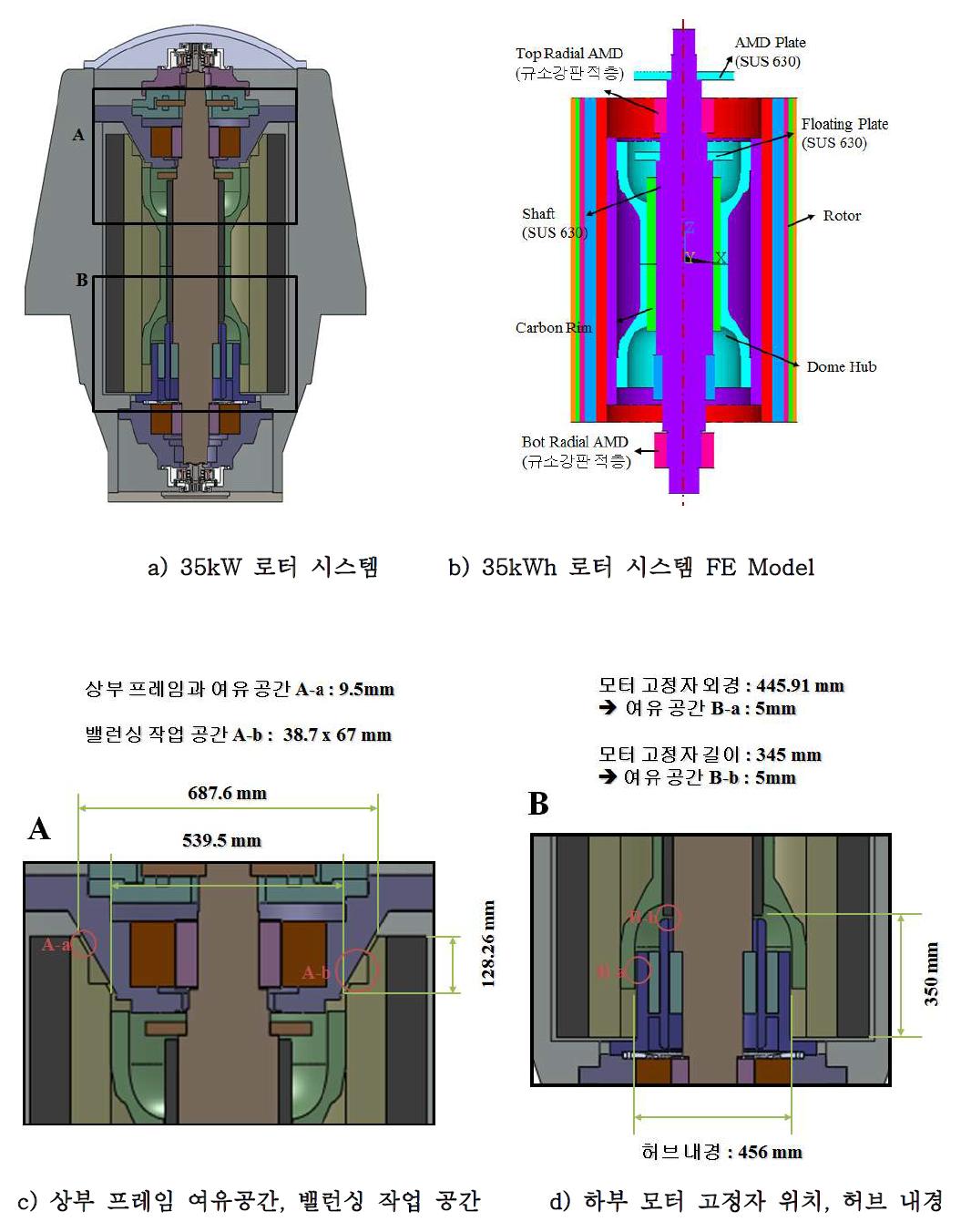 35kWh 로터 시스템 레이아웃