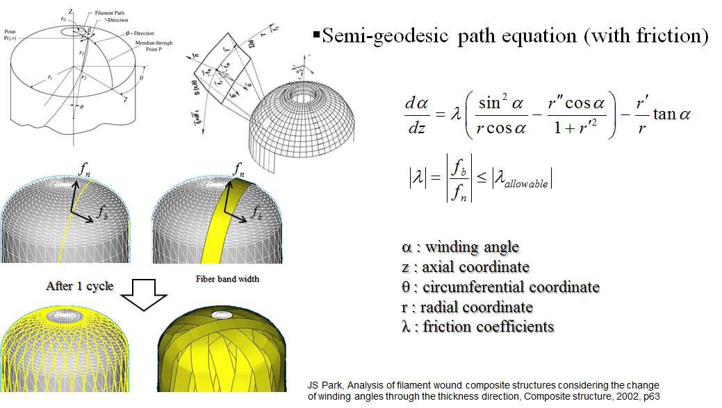 Angle variation from the semi-geodesic path equation