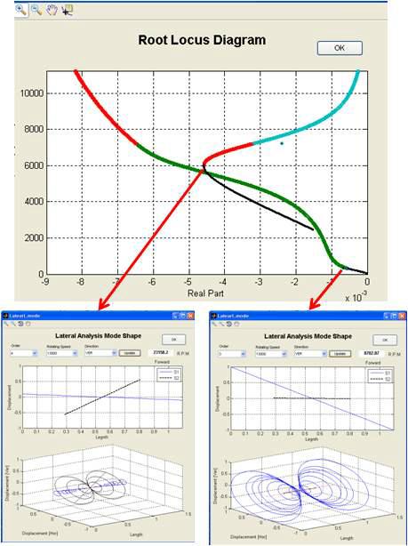 35 kWh 시스템 Root Locus Diagram