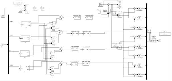 구현된 교차 궤환 제어기 Simulink 프로그램 모습