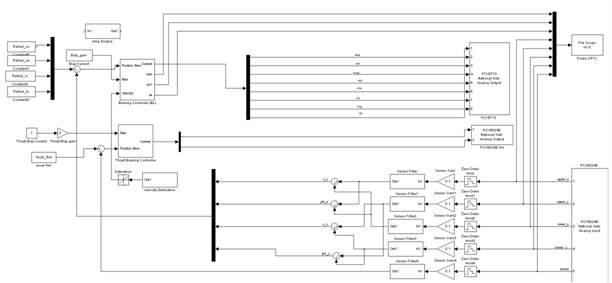 구현된 질량중심 제어기 Simulink 프로그램 모습