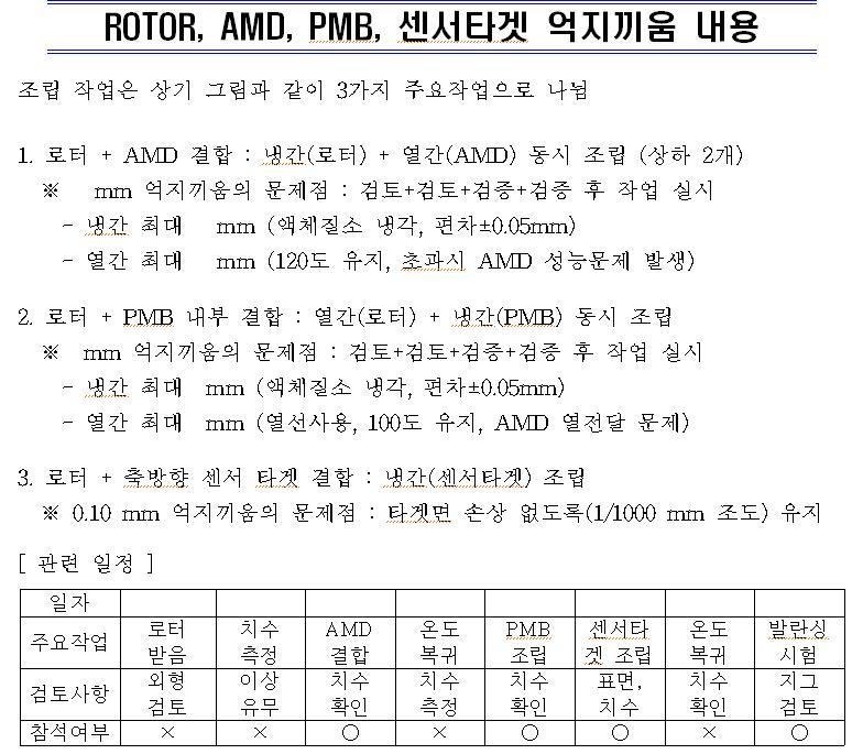 부품간 조립시 검토사항