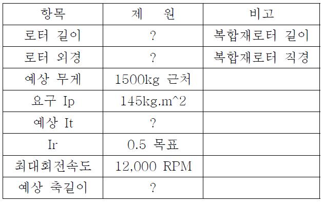 35kWh 로터 제원 기초 요구 자료