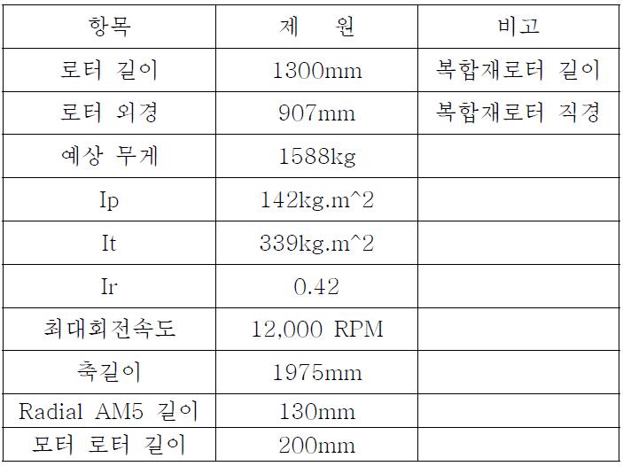 35kWh 로터 기초 형상 제원