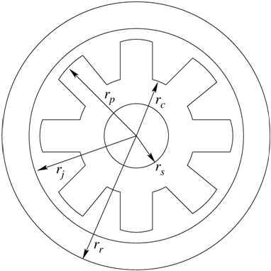 외륜형 전자석 댐퍼의 기본 Geometry