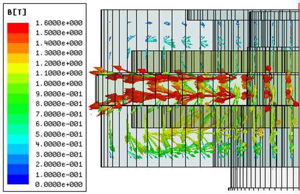 축 방향 AMB에 서로 다른 방향의 전류 인가 및 변위 이동시 (Z방향 -0.6mm), FEM해석 결과에 대한 자속밀도 벡터