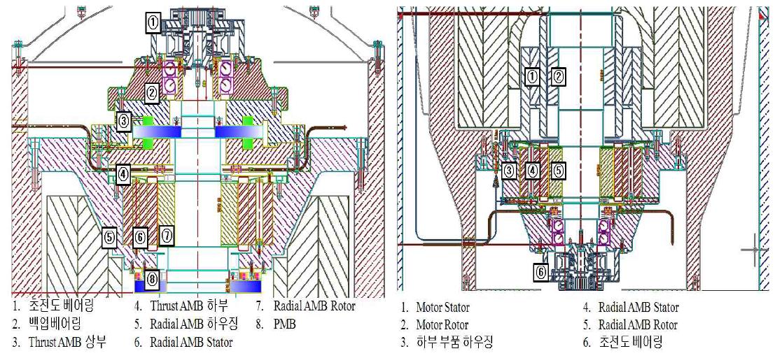 상하부 프레임 구성