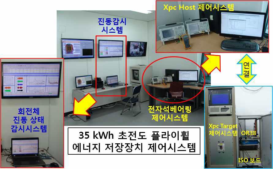 35 kWh SFES 회전체 진동감시 및 제어시스템