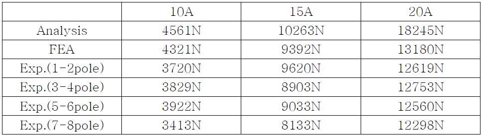 AMD 성능평가 비교표