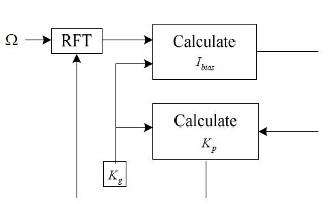 Variable bias current control 알고리즘의 블록 다이어그램