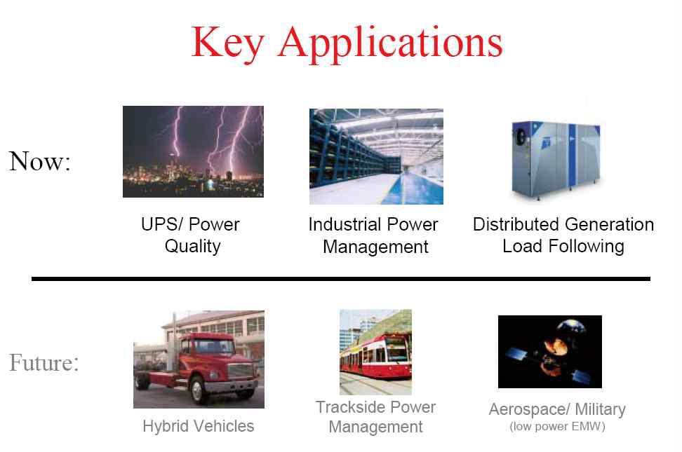 Current and future applications of FESS