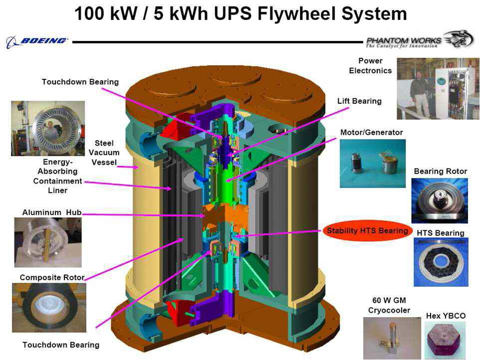 5 kWh Load-leveling system parts