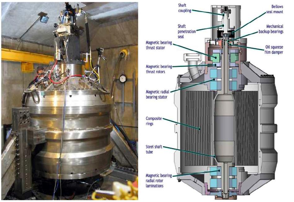 Diagram of ALPS Flywheel