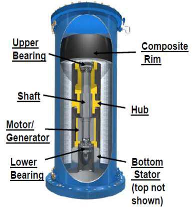 Beacon Power Flywheel