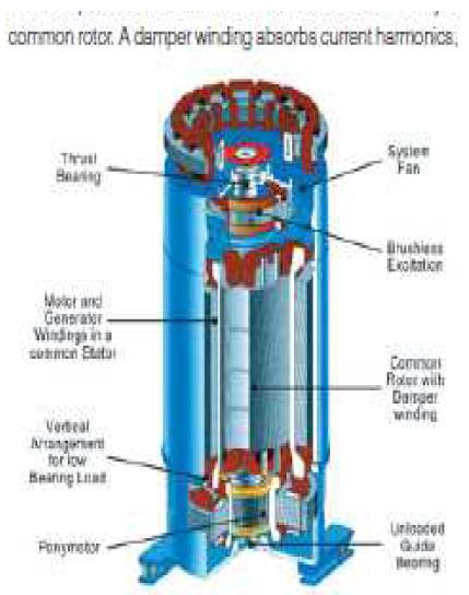 Piler Flywheel system