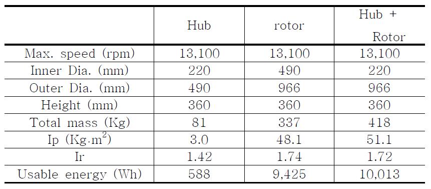 Specification