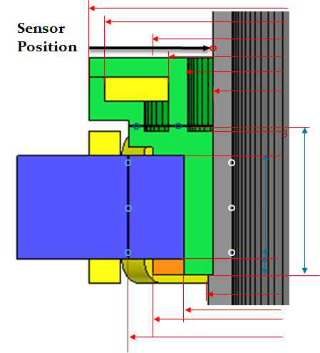 Shape of modified thrust AMD