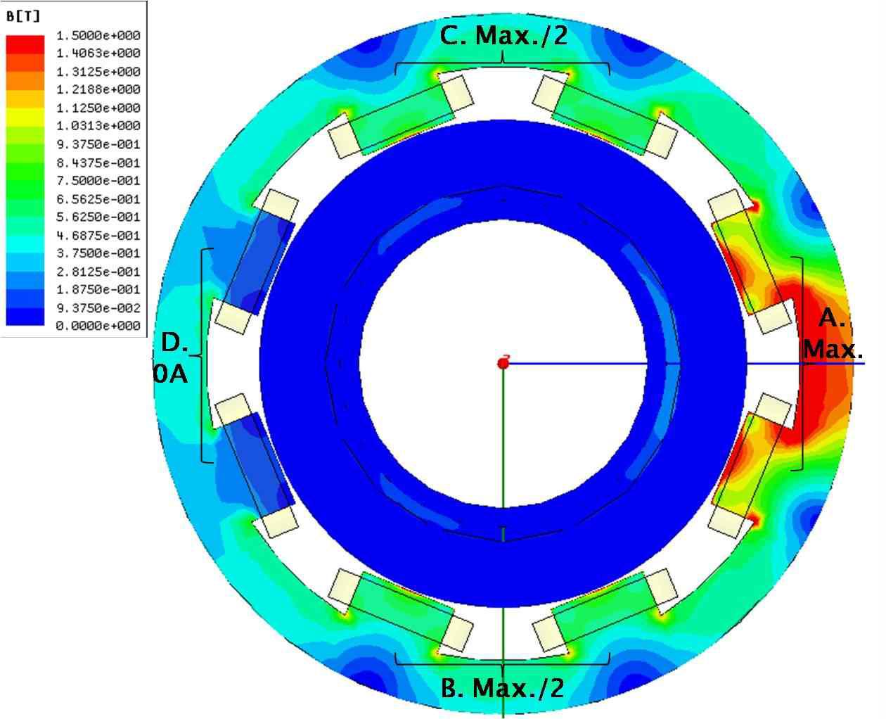 Current setting of FEM model