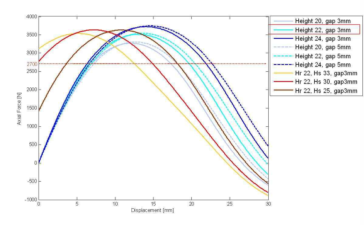 PM model analysis using Sheet Current method