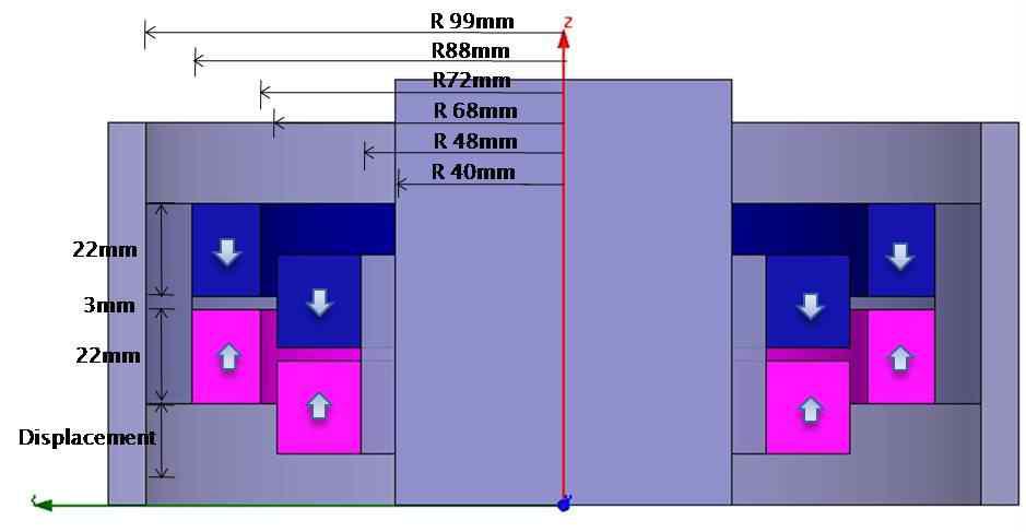 Cross sectional view of PM model for PMB