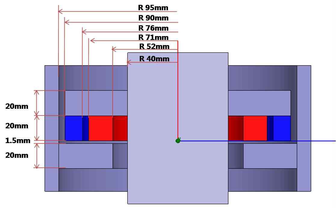 Cross sectional view of PM model for PMB