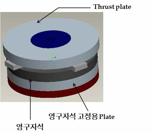 PMB 성능평가 측정장치