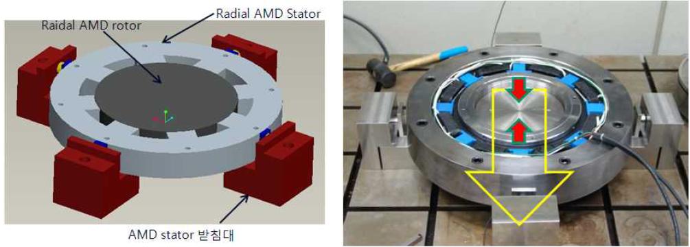 AMD 반경방향 부하용량 측정장치 조립도 및 실제 제작한 측정장치