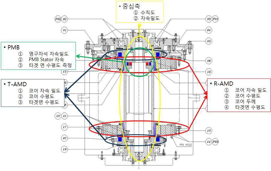 조립과정에서 필수적인 점검사항